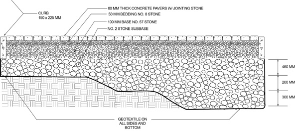 PICP Test Track Drawing
