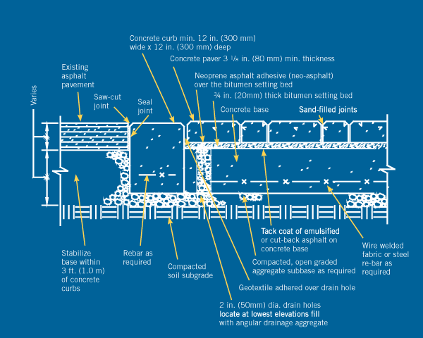 bituminouscrossssection